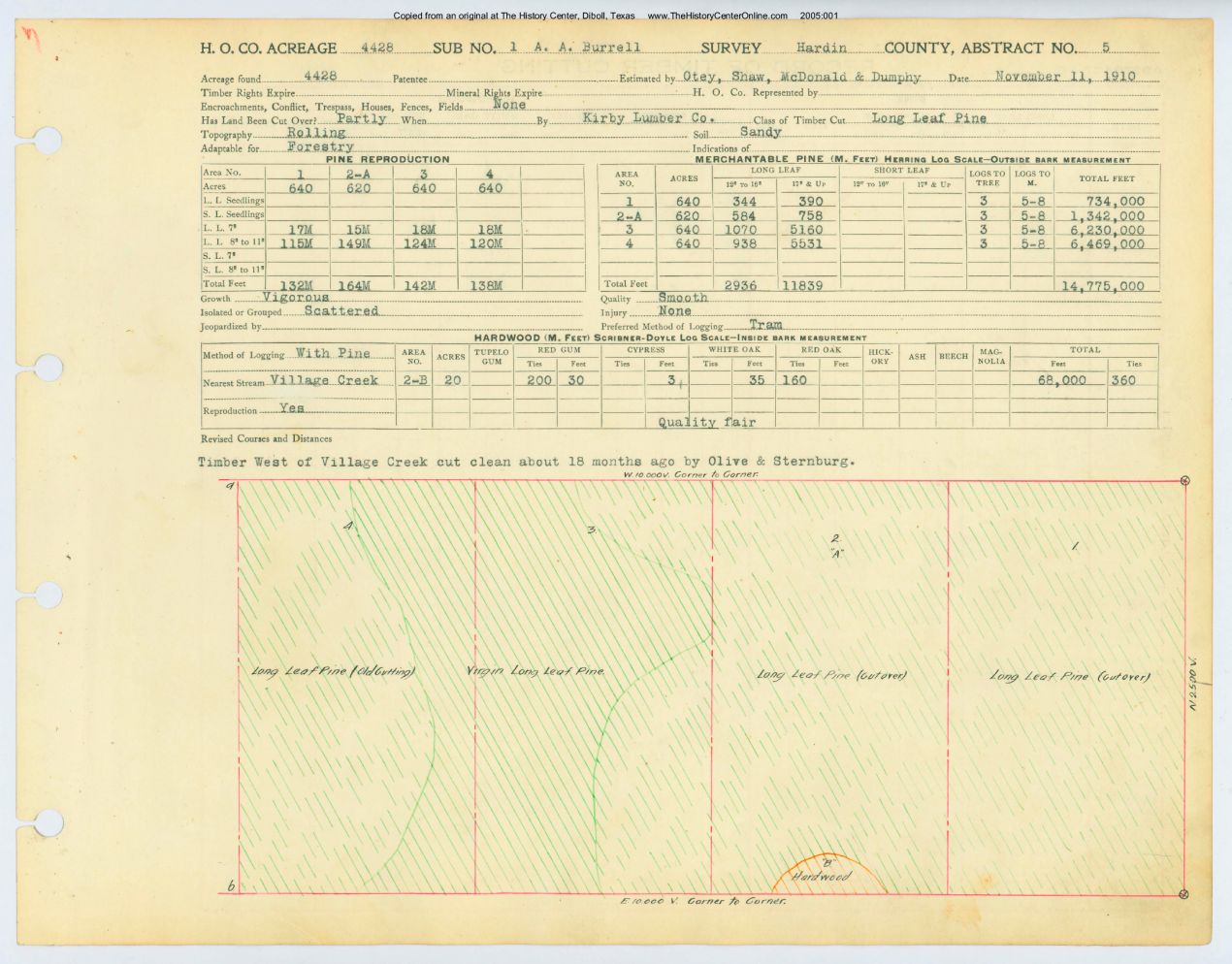0007 Abstract 5, Burrell 1 Survey, front and back, Hardin County