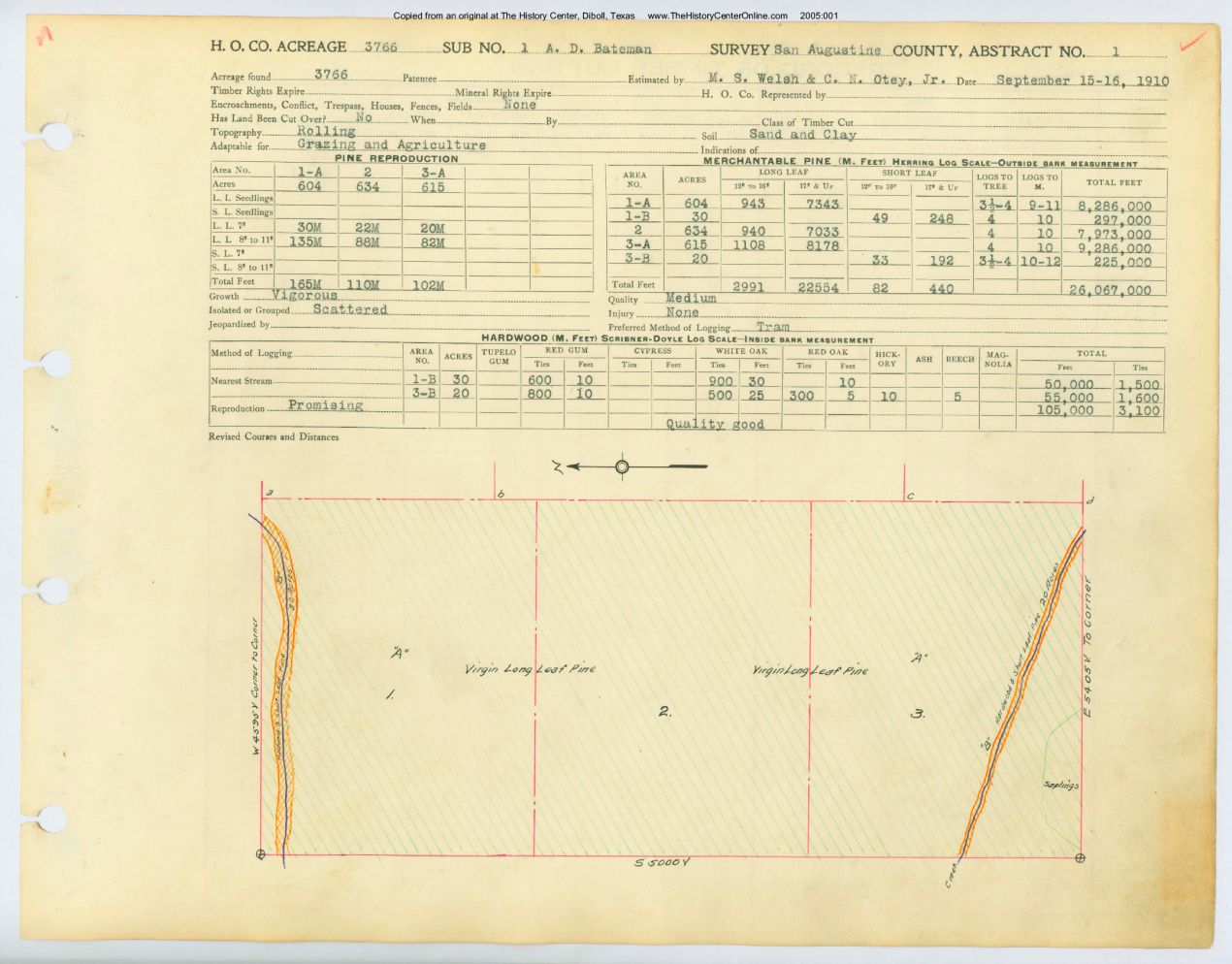 001 Abstract 001, Bateman Survey 1, front and back, San Augustine County