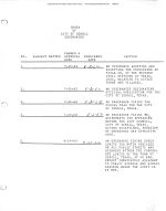 1962_1967_Ordinance Index