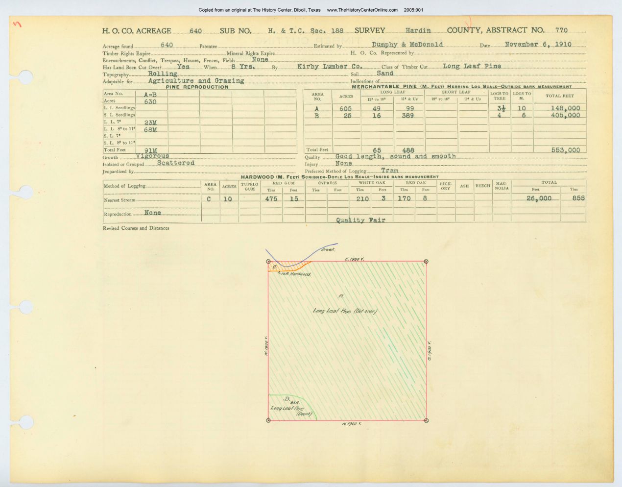 0210 Abstract 770, HTC Railway Survey, front and back, Hardin County