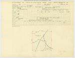 0401 Abstract 908, H&T.C.R.R. Survey, Jasper County